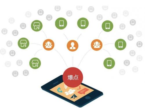 长丰为什么越来越多的企业通过软文营销来引流